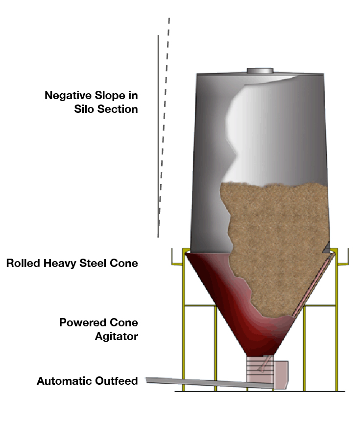 Wellons Biomass Fuel Storage Bin