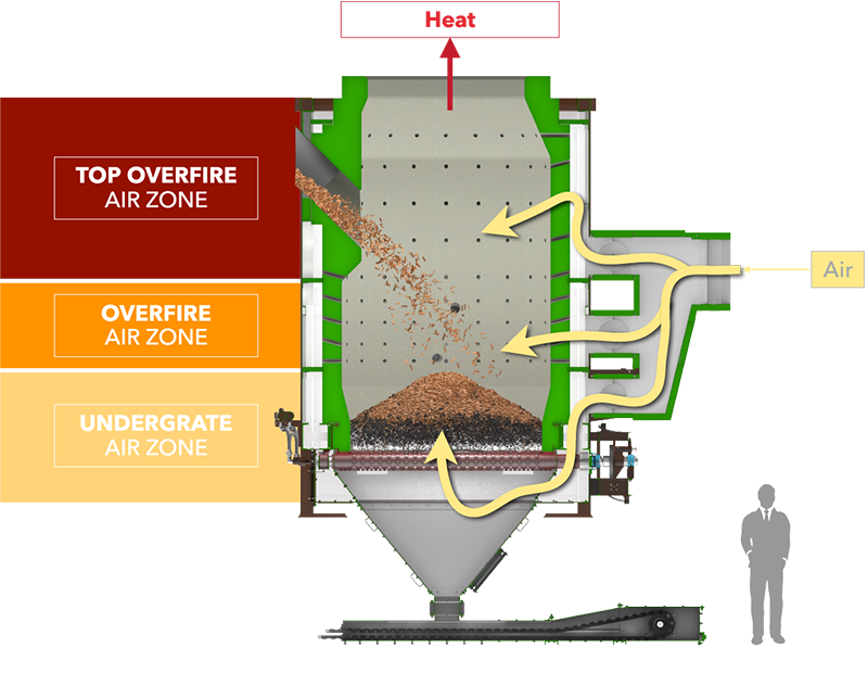 illustration of a Wellons biomass furnace combustor cell