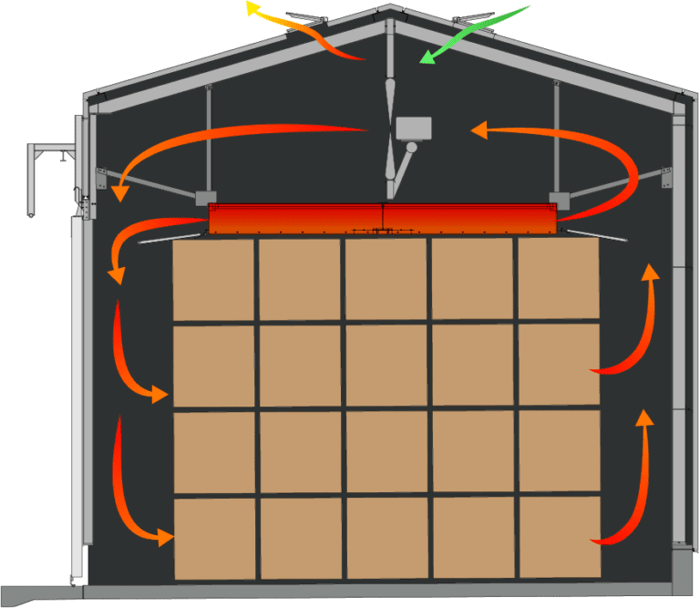 Side-Loading Kilns – Wellons